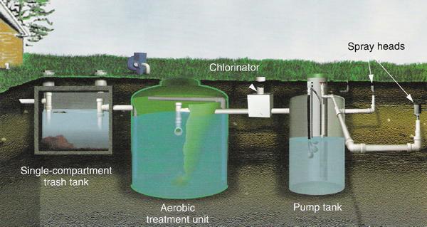 aerobic septic design austin